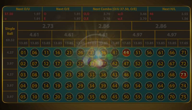 Học Cách Chơi Number Game Đúng Chuẩn Để Thắng Đậm 3 Cac loai cuoc pho bien