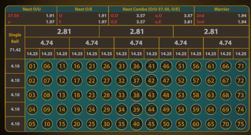 Học Cách Chơi Number Game Đúng Chuẩn Để Thắng Đậm 5 Chơi cược an toàn trước, mạo hiểm sau