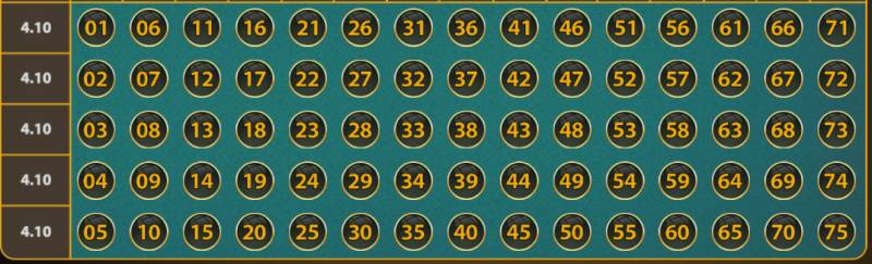 Học Cách Chơi Number Game Đúng Chuẩn Để Thắng Đậm 4 Hãy quan sát quy luật số