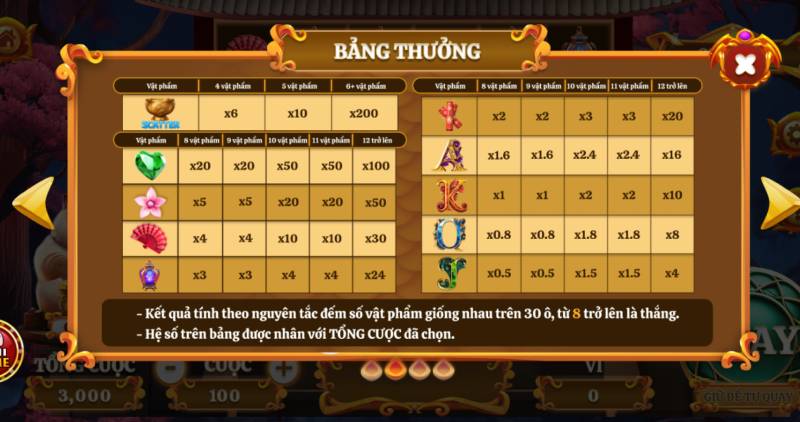Trải Nghiệm Mèo Tài Lộc: Tối Ưu Hóa Cơ Hội Thắng Lớn 6 Hệ Số Thưởng Và Bảng Thưởng